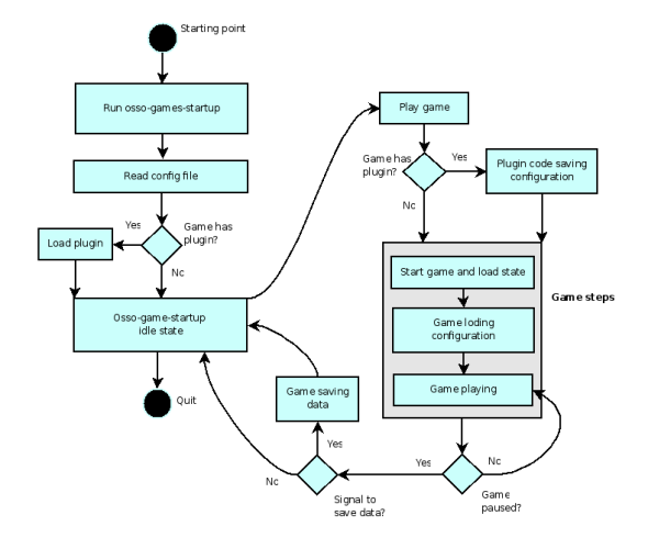 Activity Diagram