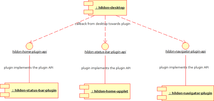 desktop-architecture-picture